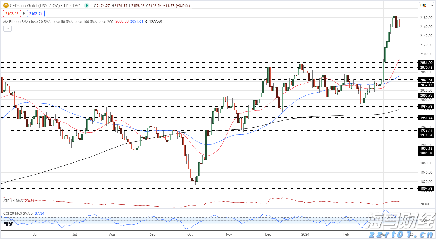 加快培育专精特新中小企业中信银行与工业和信息化部网络安全 产业发展中心签署战略合作协议