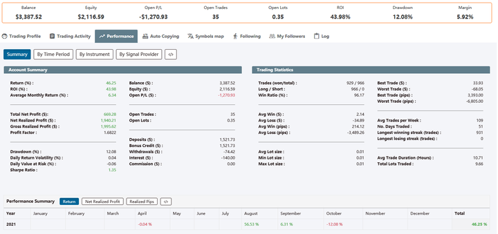 新股解读｜传天岳先进（688234.SH）启动2.5-3亿美元IPO预路演 强劲增长预期或催热投资情绪