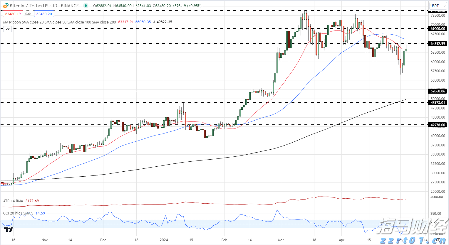 泰康人寿宣城中支重疾先赔保险金24万元