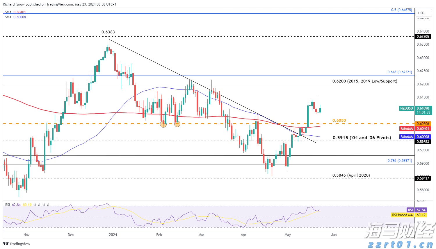 侵犯知识产权犯罪案件结案率100%
